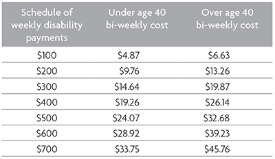 Short-term Disability Insurance - Pef Membership Benefits Program