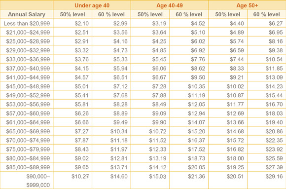 Long-Term Disability Insurance - PEF Membership Benefits Program