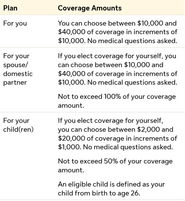 specified disease coverage options: call PEF MBP at 800-767-1840, opt. 2 for details.