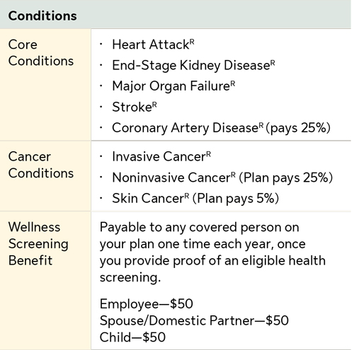 specified disease covered conditions: call PEF MBP at 800-767-1840, opt. 2 for details.